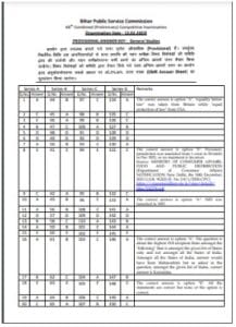 BPSC 69th Prelims Final 2023: BPSC 69वीं संयुक्त प्रतियोगिता परीक्षा का फाईनल आंसर की हुआ जारी, जाने कैसे कर पायेगें स्कोर चेक जाने पूरी जानकारी हमारे बेवसाइट पर ? 4 Screenshot 2023 10 28 210028