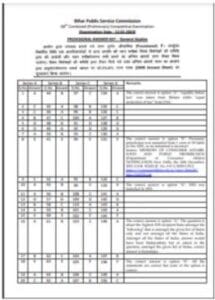 BPSC 69th Prelims Final Answer Key 2023: BPSC 69वीं संयुक्त प्रतियोगिता परीक्षा का फाईनल आंसर की हुआ जारी, जाने कैसे कर पायेगें स्कोर चेक? 3 Screenshot 2023 10 31 230035
