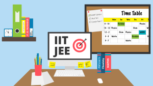 IIT JEE Preparation Online