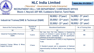 NLC India Limited Recruitment Notification