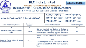 NLC India Limited Recruitment Notification