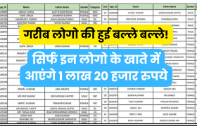 PM Awas Yojana Beneficiary List 2024: गरीब लोगो की हुई बल्ले बल्ले! सिर्फ इन लोगो के खाते में आ गए 1 लाख 20 हजार रुपये 14 PM Awas Yojana Beneficiary List 2024