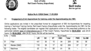 RCF Rail Vacancy 2024 notification
