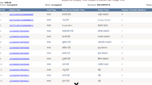 Ration Card New List 2024 Bihar: अब सभी को 5 साल तक मिलेगा मुफ्त राशन, यहां से चेक करें लिस्ट में नाम 2 Ration Card New List 2024 Bihar