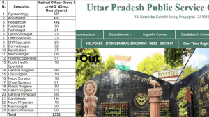 UPPSC Medical Officer no of post 