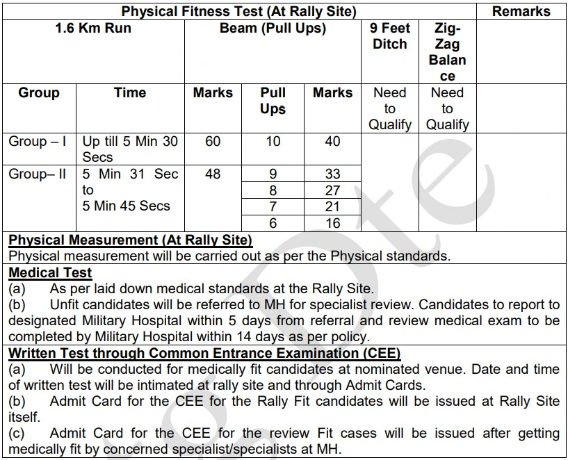 Indian Army Agniveer Recruitment Online Form 2024 Under Agnipath Scheme