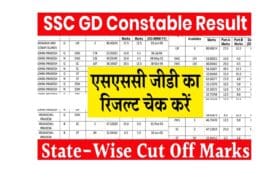 SSC GD Result 2025