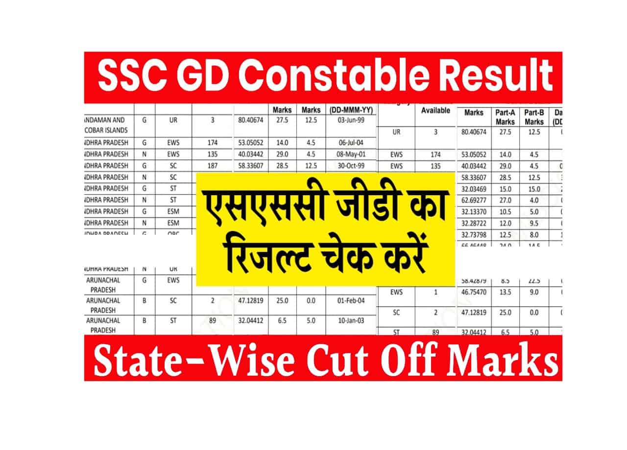 SSC GD Result 2025 (Soon): जल्द जारी होगा एसएससी जीडी का रिजल्ट जानें पूरी जानकारी 1 SSC GD Result 2025