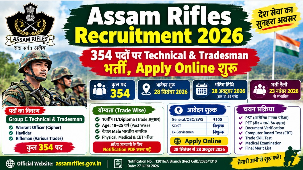Assam Rifles Vacancy 2026: 354 Technical & Tradesman Posts, Apply Online from 28 September