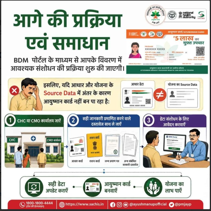 Ayushman Card Correction 2026: घर बैठे ऑनलाइन सुधारें नाम, उम्र, लिंग और पता, पूरी प्रक्रिया जानें 2 Ayushman Card Correction