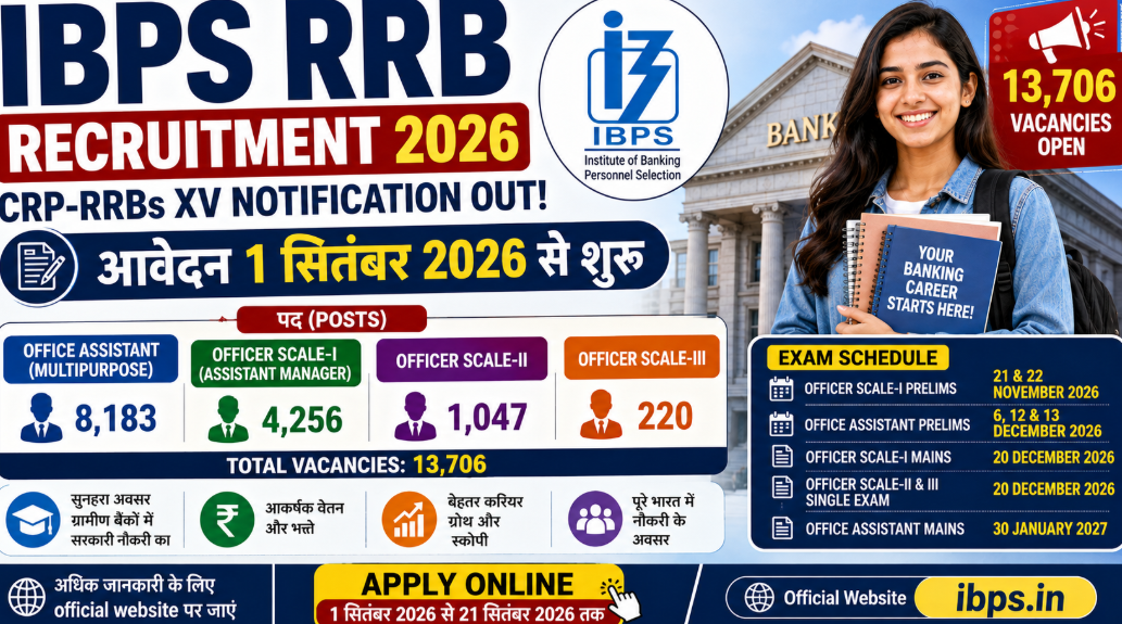IBPS RRB Recruitment 2026: 13,706 Gramin Bank Vacancies Open, Check Eligibility, Salary, Exam Pattern & Apply Online