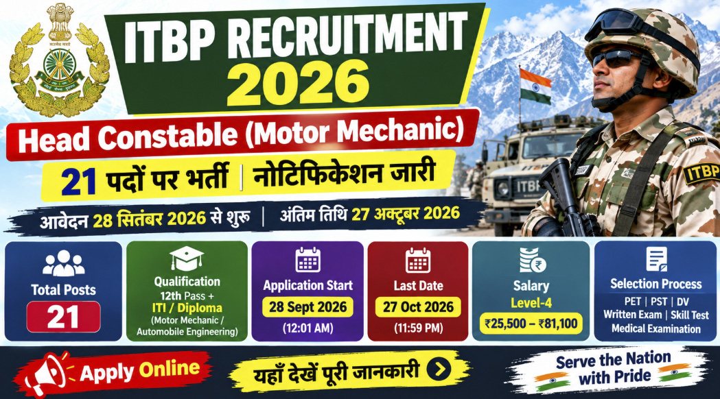 ITBP Head Constable Recruitment 2026: 21 Posts, Eligibility, Salary & Apply Online