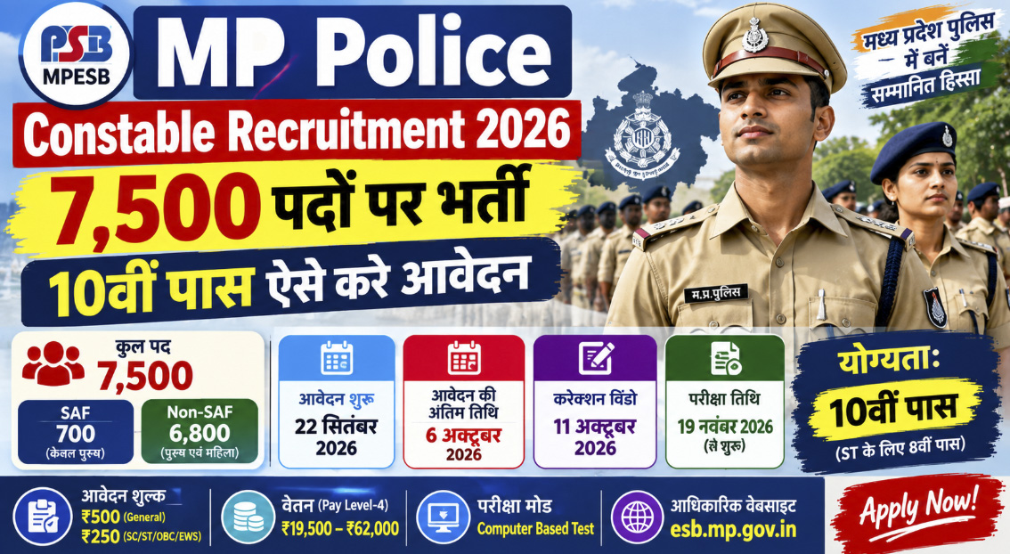 MP Police Constable Recruitment 2026: Apply Online for 7,500 Posts, 10th Pass Eligibility