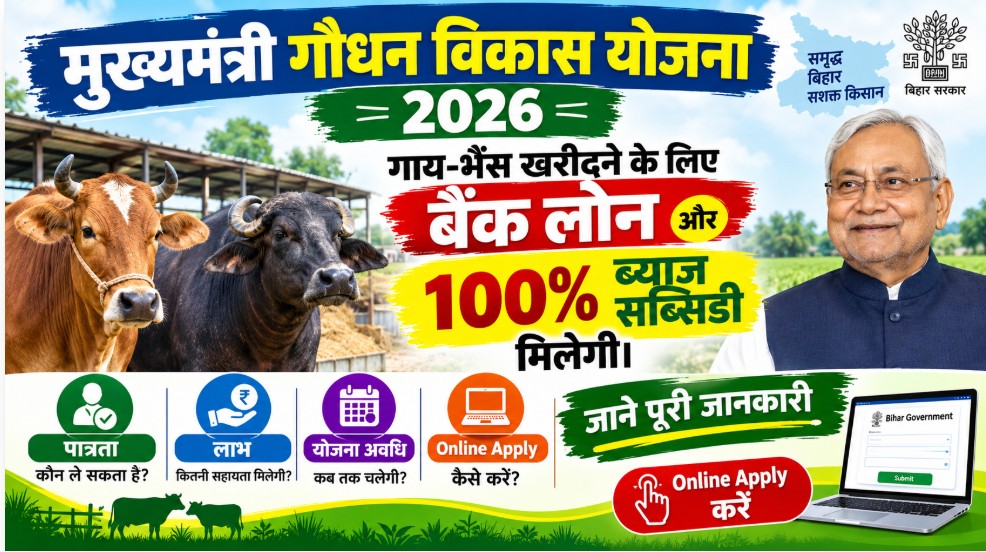 Mukhyamantri Gaudhan Vikas Yojana 2026: गाय-भैंस पर Loan, 100% ब्याज सब्सिडी 1 Mukhyamantri Gaudhan Vikas Yojana 2026: गाय-भैंस पर Loan, 100% ब्याज सब्सिडी