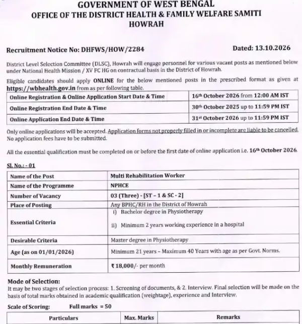 DHFWS Howrah Recruitment 2026: Apply Online for 156 Health Department Vacancies, Check Eligibility, Salary and Last Date 2 DHFWSH Vacancy